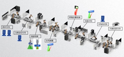 工业机器视觉检测应用领域