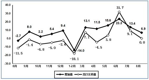 2020年1 8月电子信息制造业运行情况